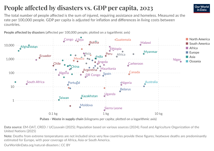 A thumbnail of the "People affected by disasters vs. GDP per capita" chart
