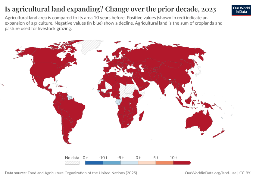 A thumbnail of the "Is agricultural land expanding? Change over the prior decade" chart