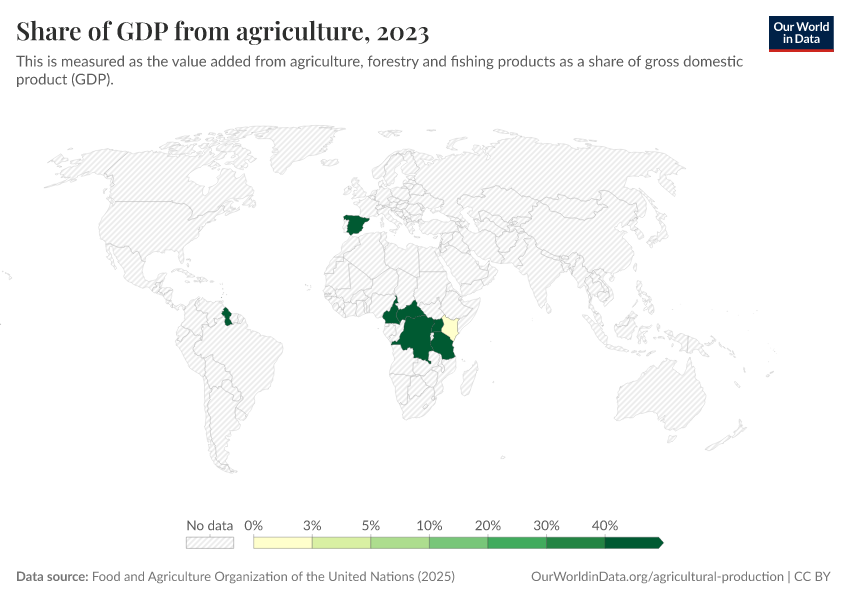 A thumbnail of the "Share of GDP from agriculture" chart