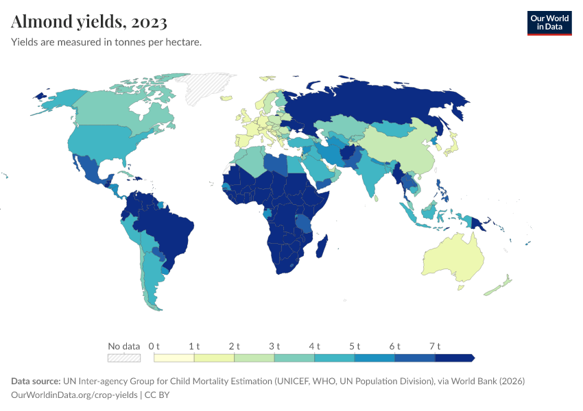 A thumbnail of the "Almond yields" chart