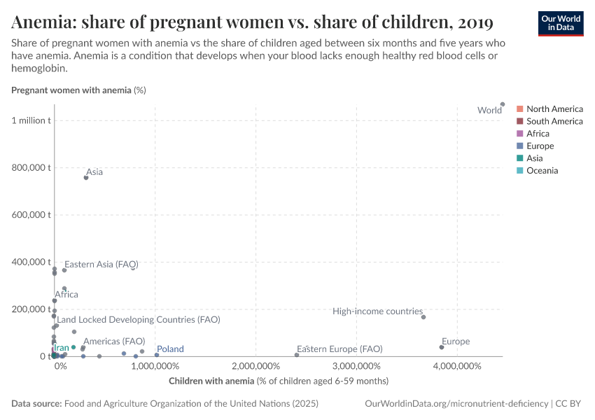 A thumbnail of the "Anemia: share of pregnant women vs. share of children" chart