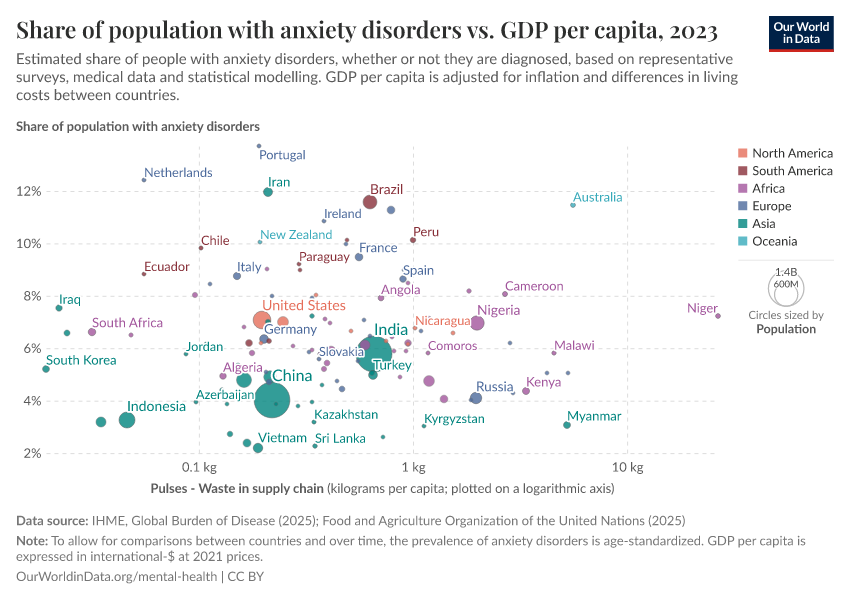 A thumbnail of the "Share of population with anxiety disorders vs. GDP per capita" chart