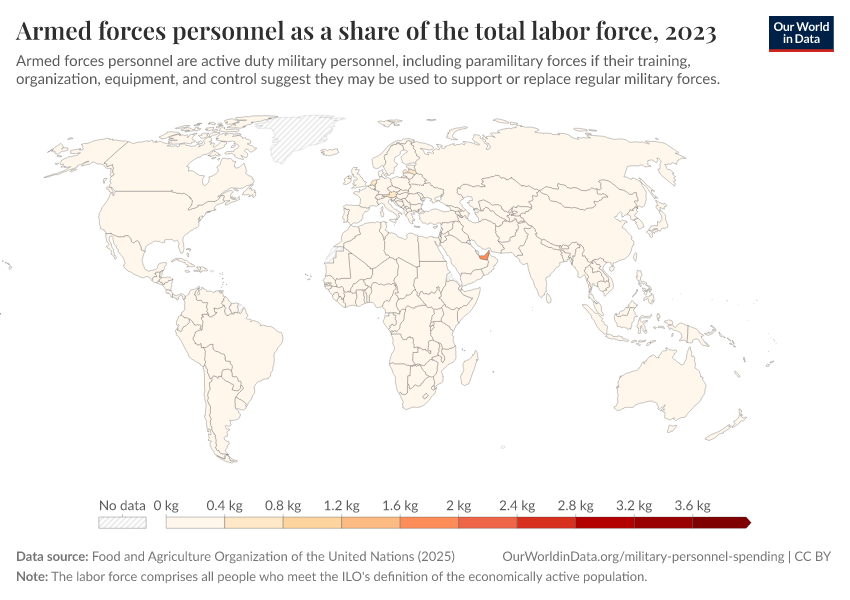 A thumbnail of the "Armed forces personnel as a share of the total labor force" chart