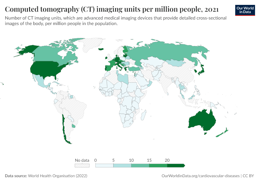 A thumbnail of the "Computed tomography (CT) imaging units per million people" chart