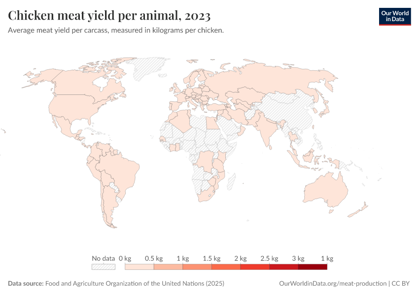 A thumbnail of the "Chicken meat yield per animal" chart