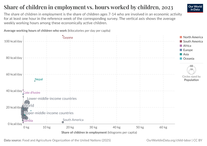 A thumbnail of the "Share of children in employment vs. hours worked by children" chart