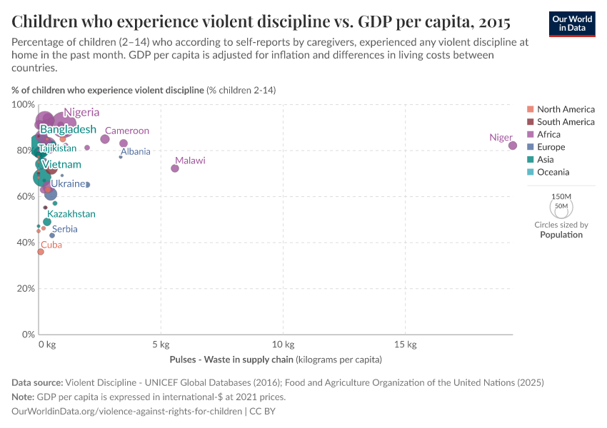 A thumbnail of the "Children who experience violent discipline vs. GDP per capita" chart