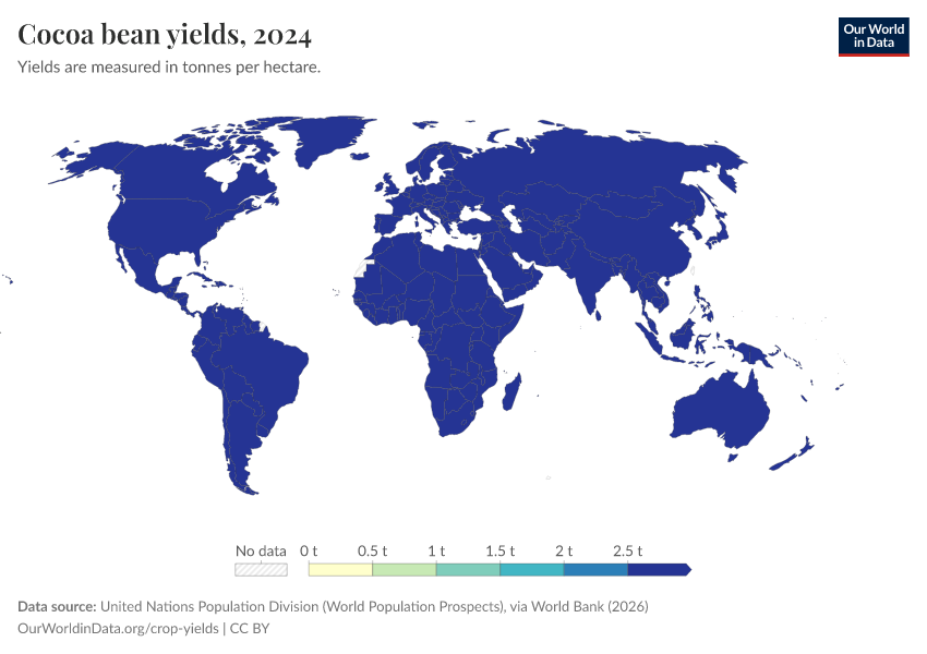 A thumbnail of the "Cocoa bean yields" chart