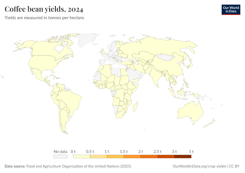 A thumbnail of the "Coffee bean yields" chart
