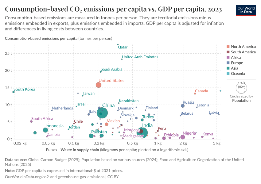 A thumbnail of the "Consumption-based CO₂ emissions per capita vs. GDP per capita" chart