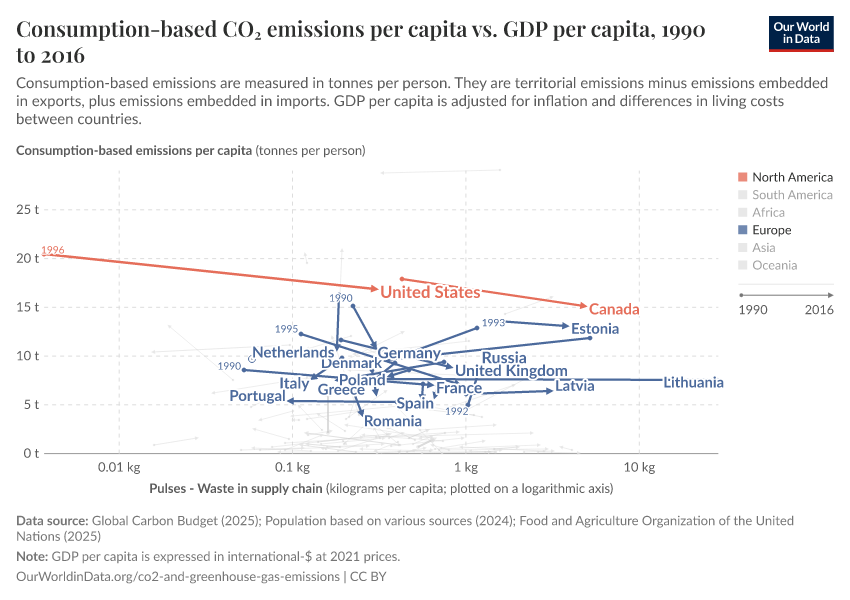Consumption-based CO₂ emissions per capita vs. GDP per capita