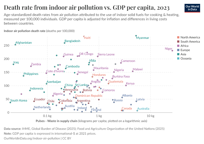 A thumbnail of the "Death rate from indoor air pollution vs. GDP per capita" chart