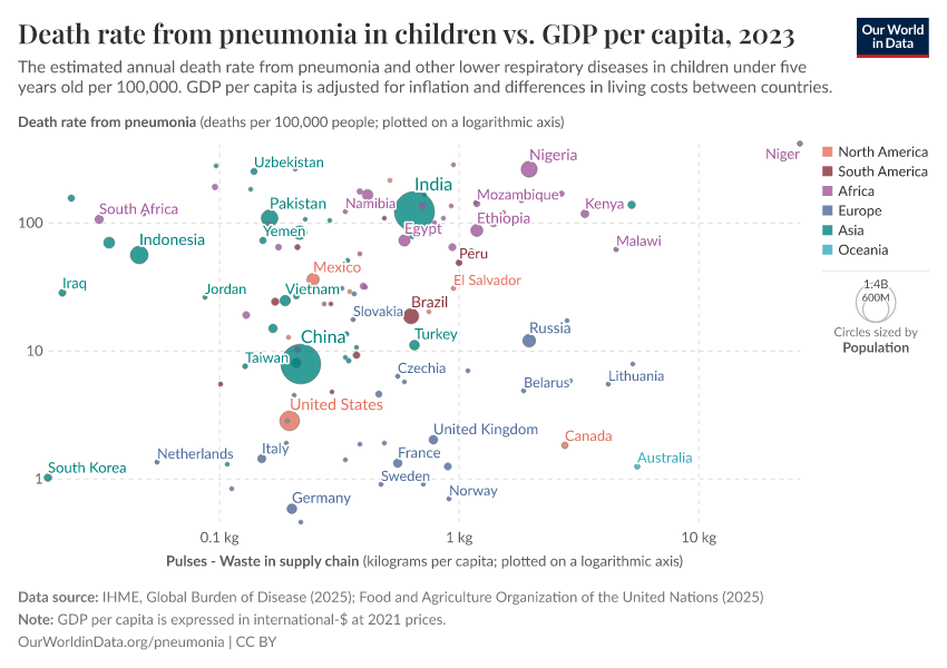 A thumbnail of the "Death rate from pneumonia in children vs. GDP per capita" chart