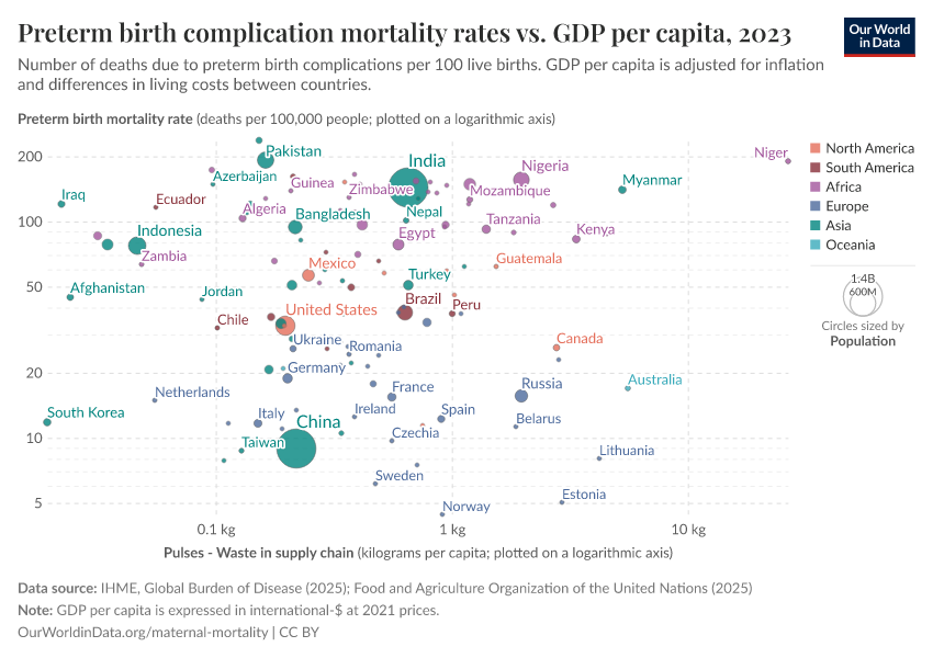 A thumbnail of the "Preterm birth complication mortality rates vs. GDP per capita" chart