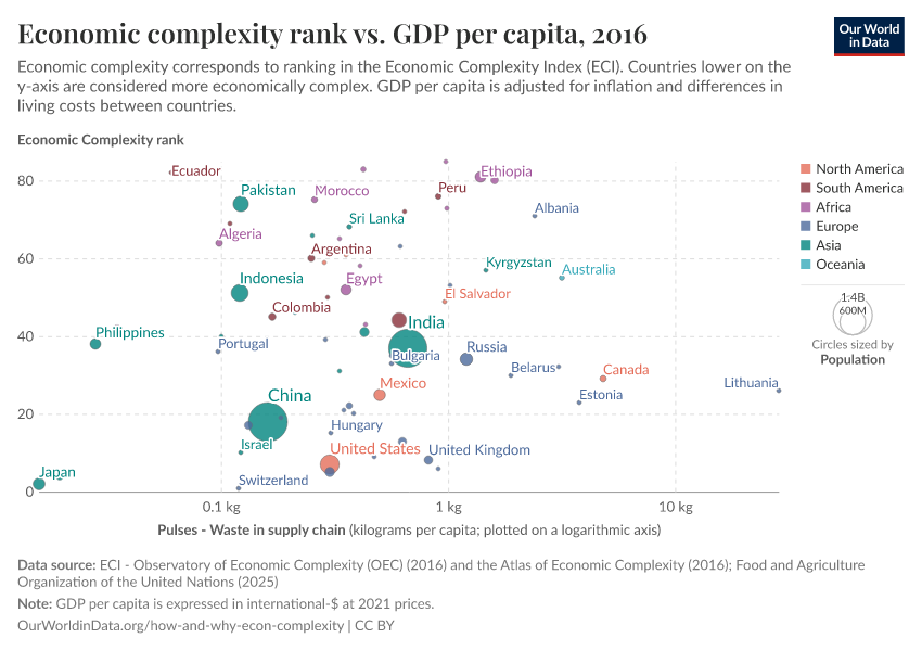 A thumbnail of the "Economic complexity rank vs. GDP per capita" chart