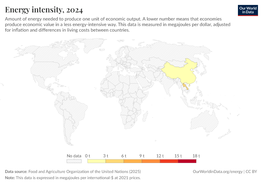 A thumbnail of the "Energy intensity" chart