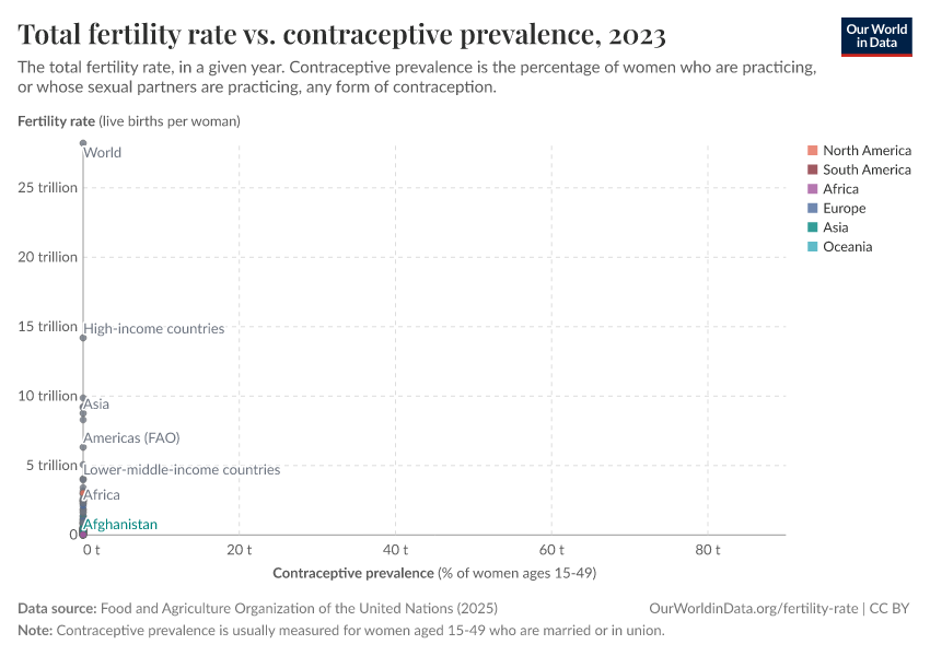 A thumbnail of the "Total fertility rate vs. contraceptive prevalence" chart