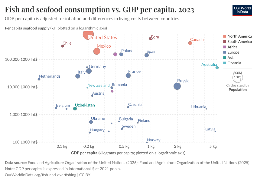 A thumbnail of the "Fish and seafood consumption vs. GDP per capita" chart