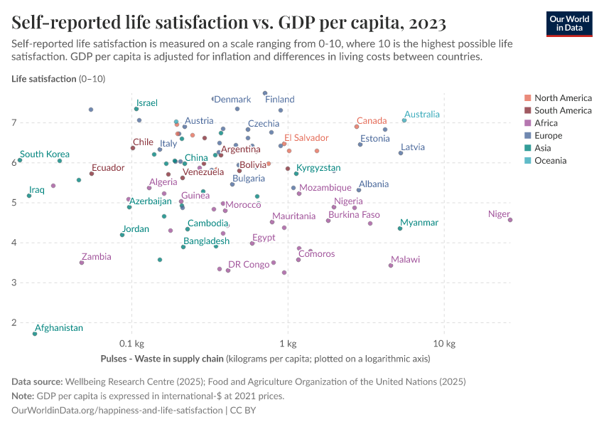 A thumbnail of the "Self-reported life satisfaction vs. GDP per capita" chart