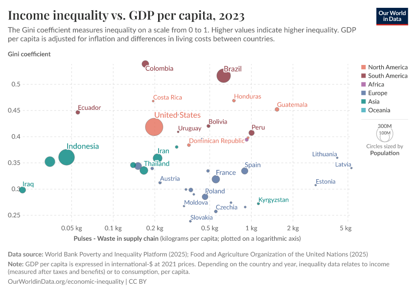 A thumbnail of the "Income inequality vs. GDP per capita" chart