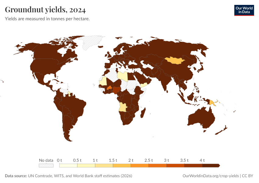 A thumbnail of the "Groundnut yields" chart