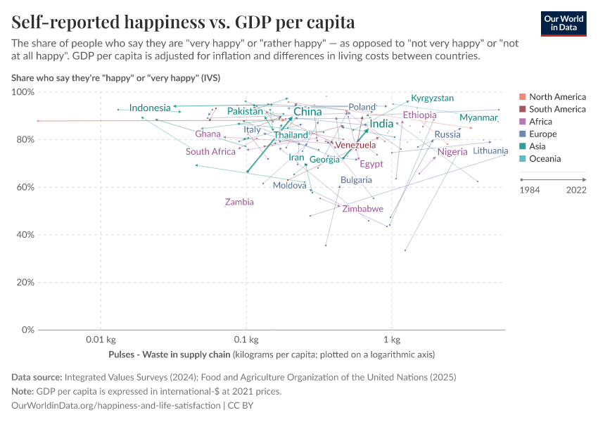 A thumbnail of the "Self-reported happiness vs. GDP per capita" chart