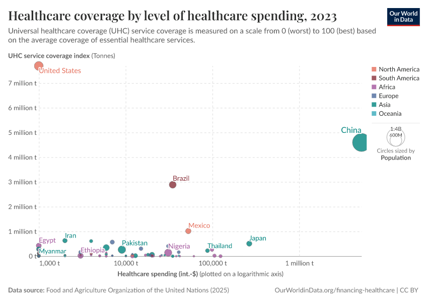 A thumbnail of the "Healthcare coverage by level of healthcare spending" chart
