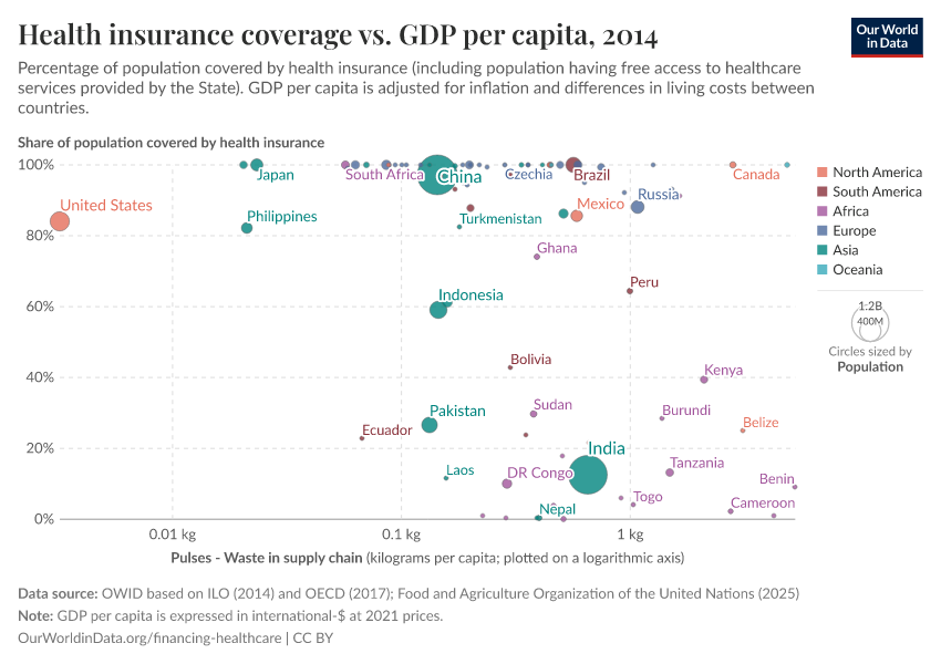 A thumbnail of the "Health insurance coverage vs. GDP per capita" chart