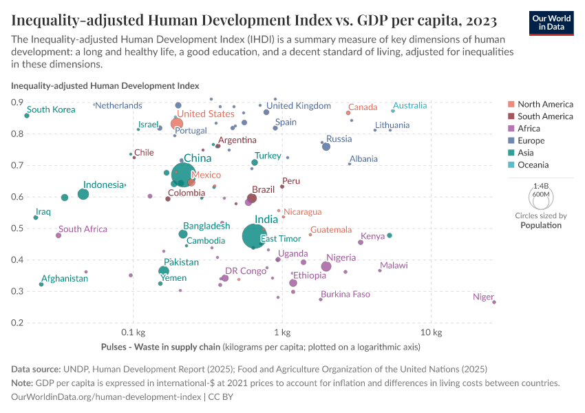 A thumbnail of the "Inequality-adjusted Human Development Index vs. GDP per capita" chart