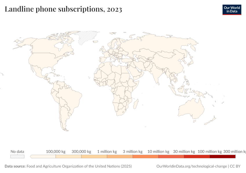 A thumbnail of the "Landline phone subscriptions" chart