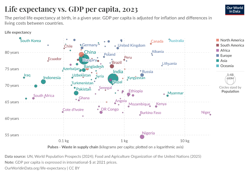 A thumbnail of the "Life expectancy vs. GDP per capita" chart