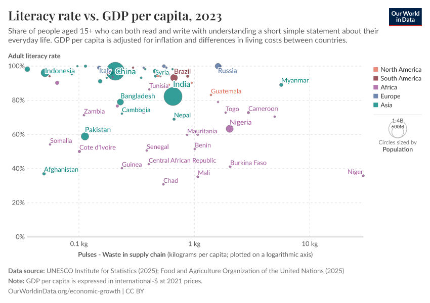 A thumbnail of the "Literacy rate vs. GDP per capita" chart