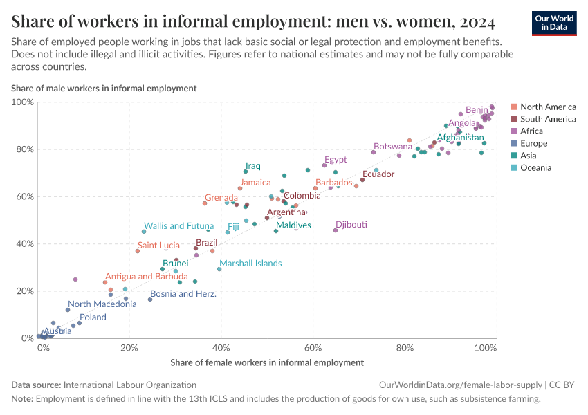 A thumbnail of the "Share of workers in informal employment: men vs. women" chart