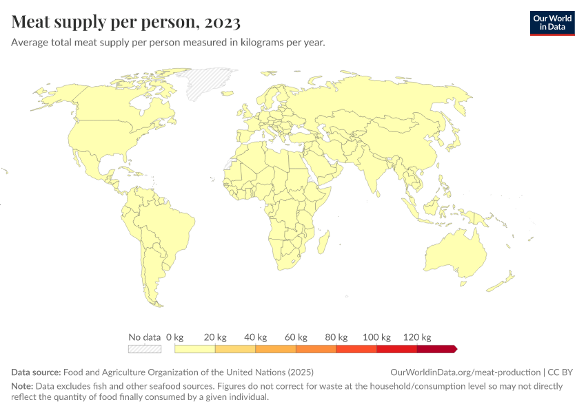 A thumbnail of the "Meat supply per person" chart