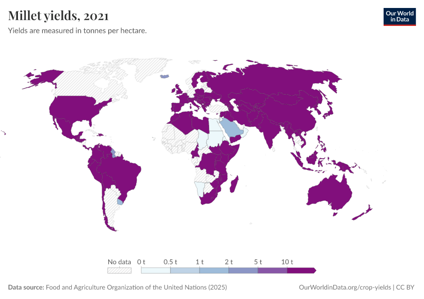 A thumbnail of the "Millet yields" chart