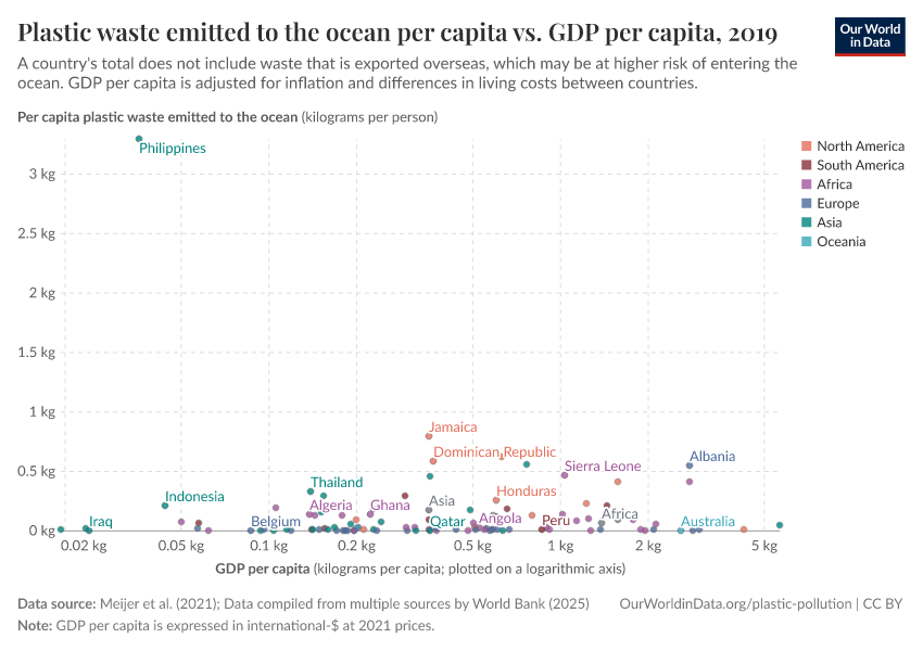 A thumbnail of the "Plastic waste emitted to the ocean per capita vs. GDP per capita" chart