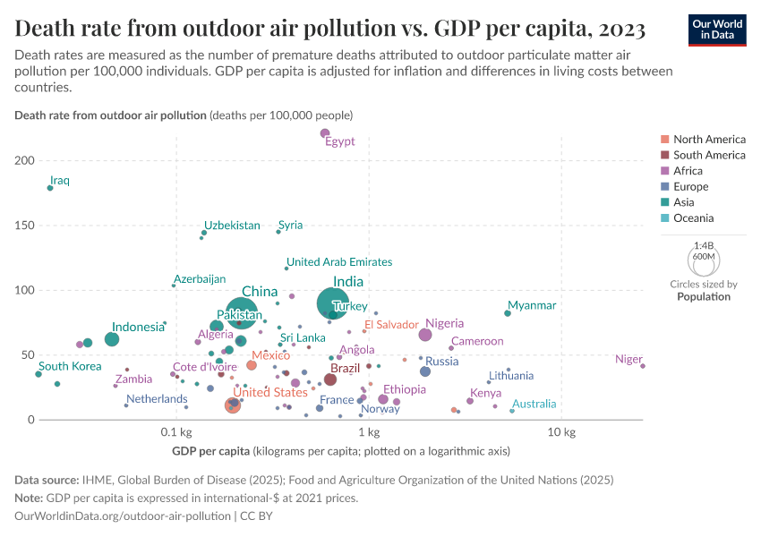A thumbnail of the "Death rate from outdoor air pollution vs. GDP per capita" chart