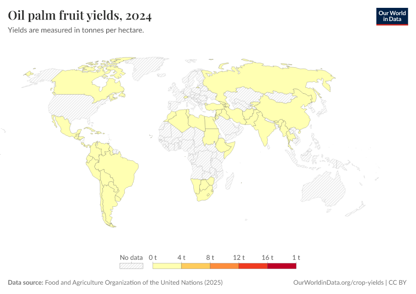A thumbnail of the "Oil palm fruit yields" chart