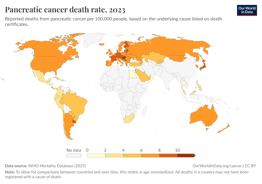 A thumbnail of the "Pancreatic cancer death rate" chart