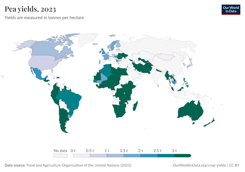 A thumbnail of the "Pea yields" chart