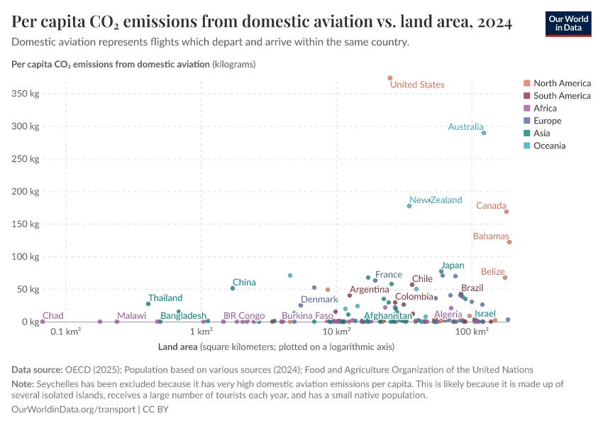 A thumbnail of the "Per capita CO₂ emissions from domestic aviation vs. land area" chart