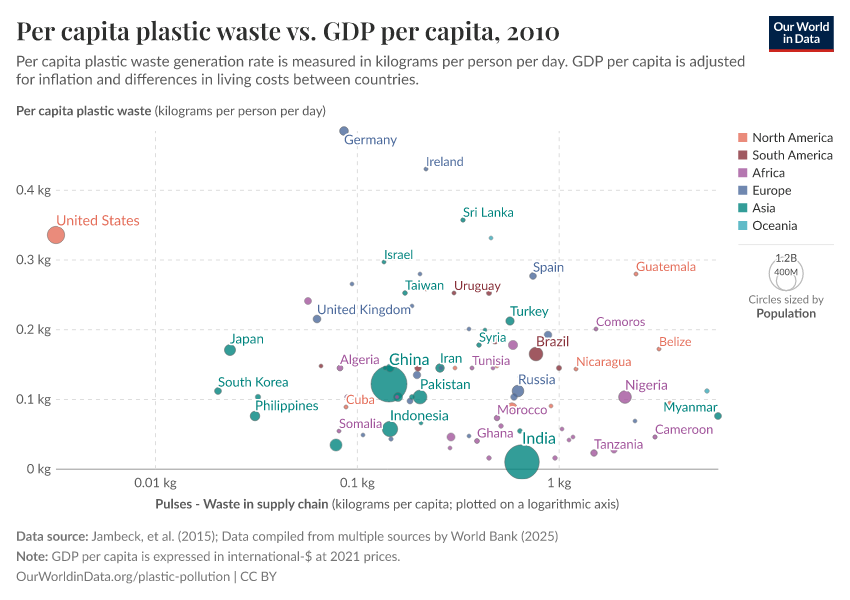 A thumbnail of the "Per capita plastic waste vs. GDP per capita" chart