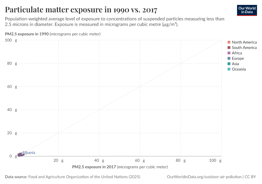 A thumbnail of the "Particulate matter exposure in 1990 vs. 2017" chart