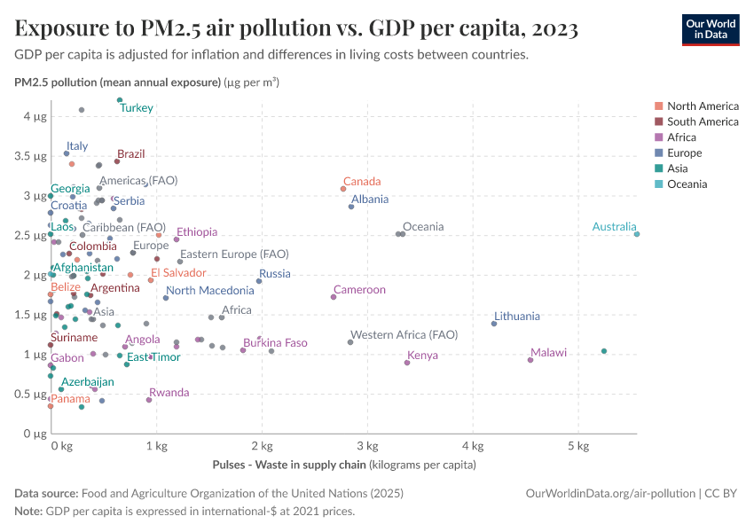 A thumbnail of the "Exposure to PM2.5 air pollution vs. GDP per capita" chart