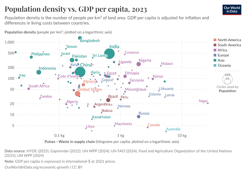 A thumbnail of the "Population density vs. GDP per capita" chart
