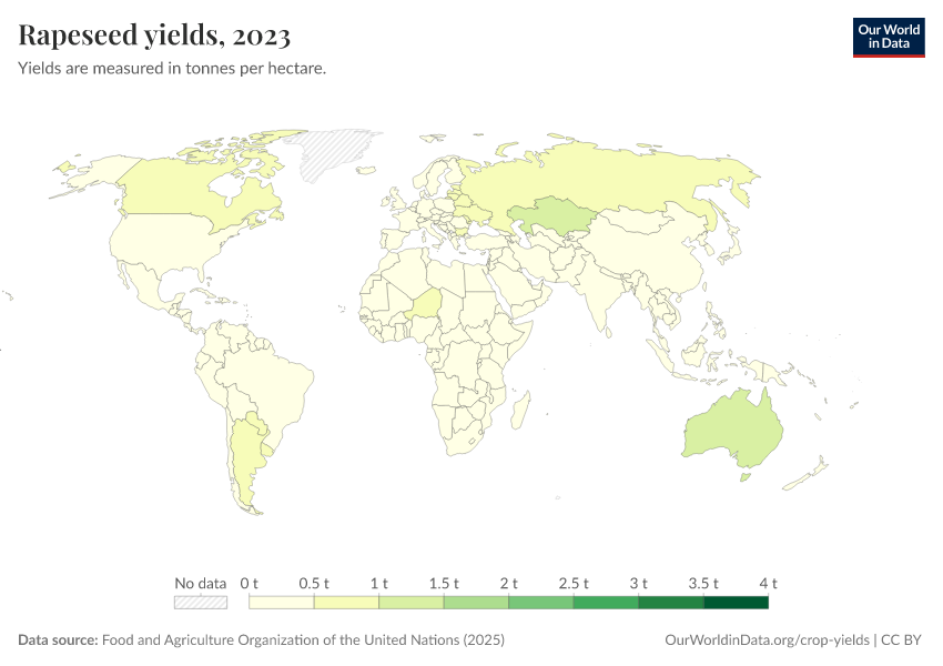 A thumbnail of the "Rapeseed yields" chart