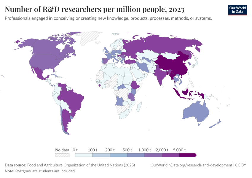 A thumbnail of the "Number of R&D researchers per million people" chart