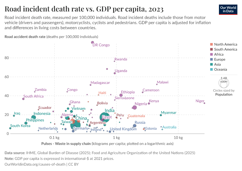 A thumbnail of the "Road incident death rate vs. GDP per capita" chart