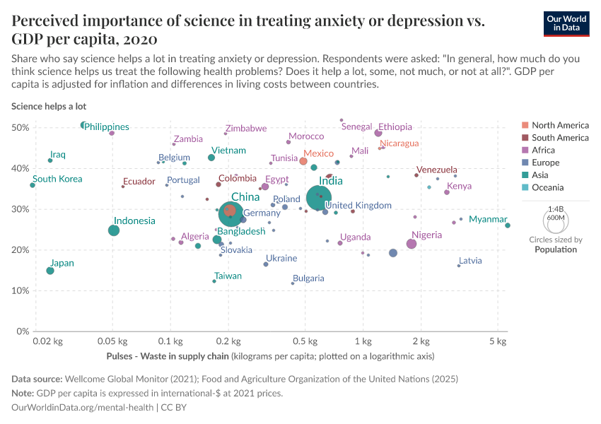 A thumbnail of the "Perceived importance of science in treating anxiety or depression vs. GDP per capita" chart