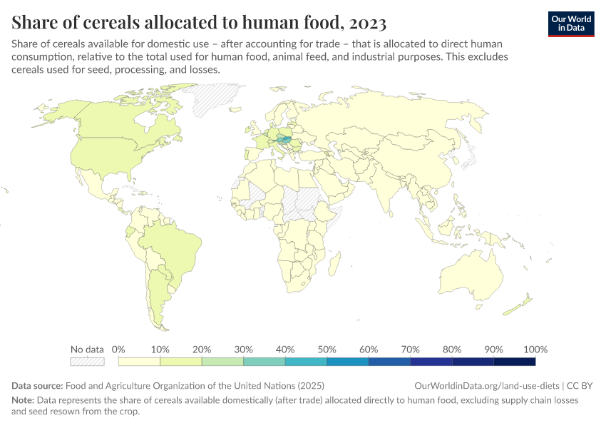 A thumbnail of the "Share of cereals allocated to human food" chart